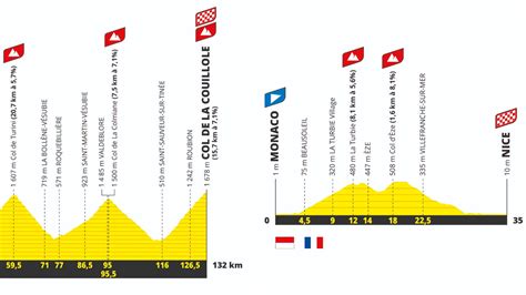 number of stages in tour de france